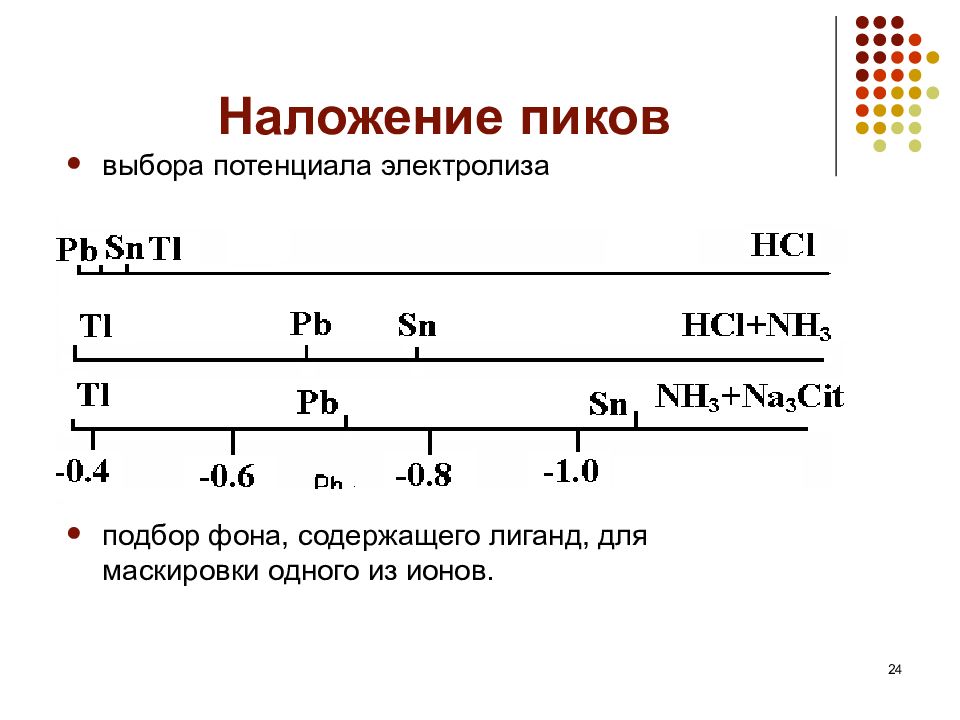 Выберите л. Что такое отбор потенциала.