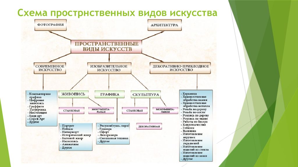 К какому виду искусства относятся изображения