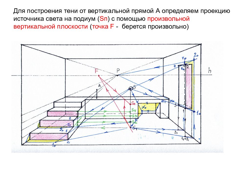 Свет на плоскости. Перспектива интерьера Начертательная геометрия. Тени от искусственного источника света. Построение тени от искусственного источника освещения в интерьере. Построение тени от искусственного источника света.