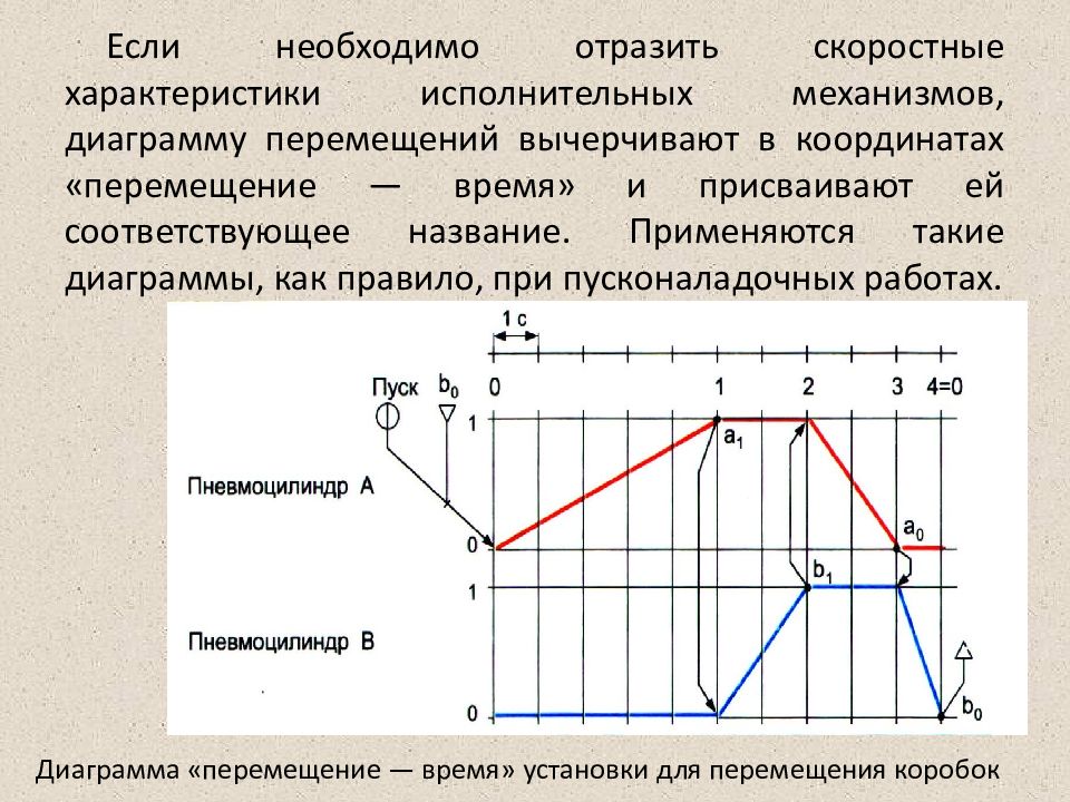 Для перемещения диаграммы выберите один или несколько ответов