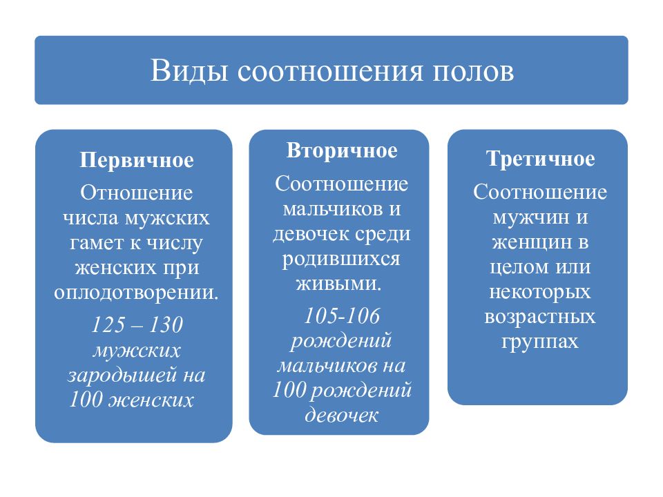 Коэффициент пол. Виды соотношения полов. Первичное соотношение полов популяции. Третичное соотношение полов. Первичное вторичное и третичное соотношение полов.