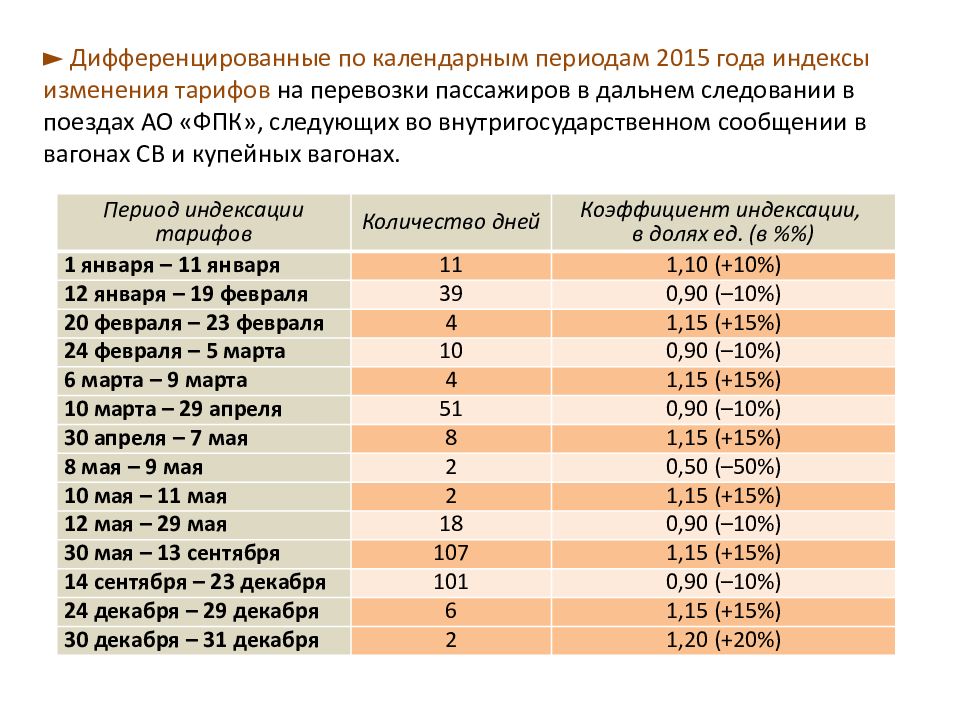 Индекс железнодорожный. Тарифы на пассажирские перевозки. Дифференцированные тарифы. Тариф на перевозку пассажиров автобусом. Тарифы на пассажирские перевозки дифференцируются по:.