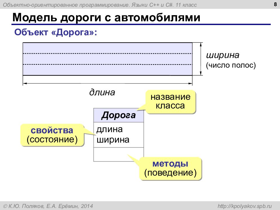 Объектно ориентированное программирование. Объектно ориентированное программирование языки. Модели программирования. Языки объектно-ориентированного моделирования.