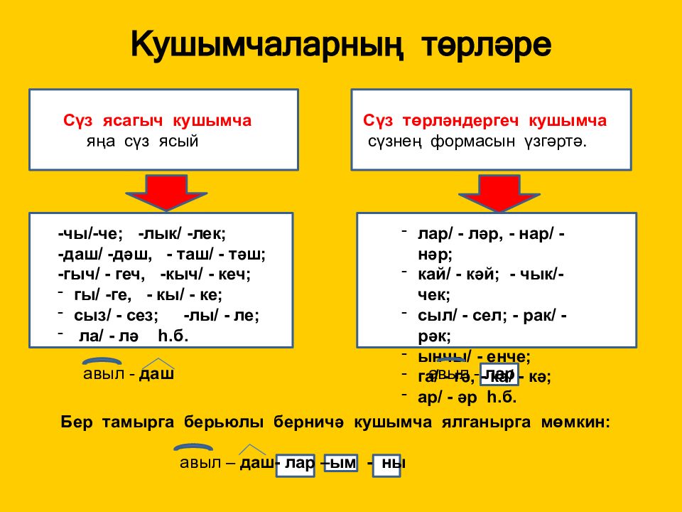 Тезем презентация 8 класс татар теле