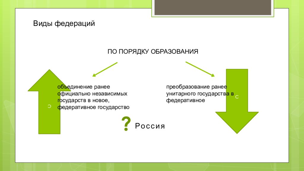 2 виды федераций. Виды образований по порядку. Образования по порядку. Различают следующие виды федераций. Расположите в порядке укрупнения образований..