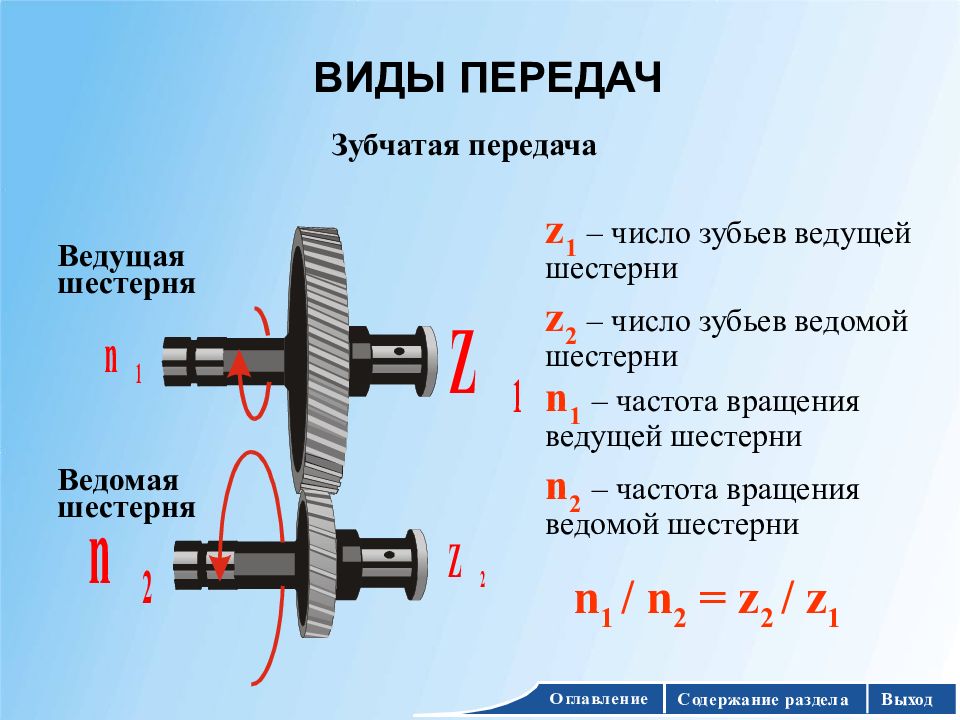 Ведущий и ведомый. Ведомое зубчатое колесо/ ведомый шкив. Передаточное число цилиндрической зубчатой передачи. Виды передач. Основные элементы зубчатой передачи.