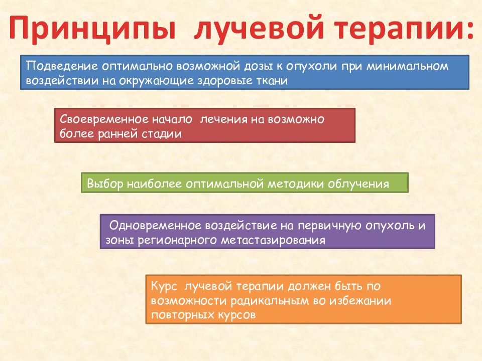 Радиобиологические основы лучевой терапии презентация