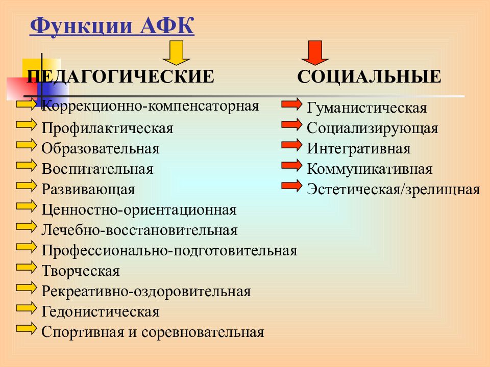 Функции афк презентация