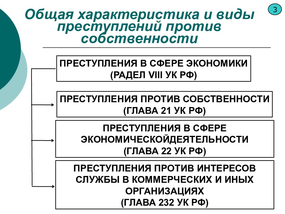 Преступление против собственности презентация