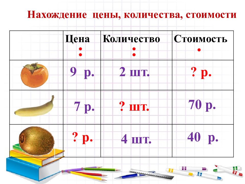 Презентация задачи на стоимость 4 класс