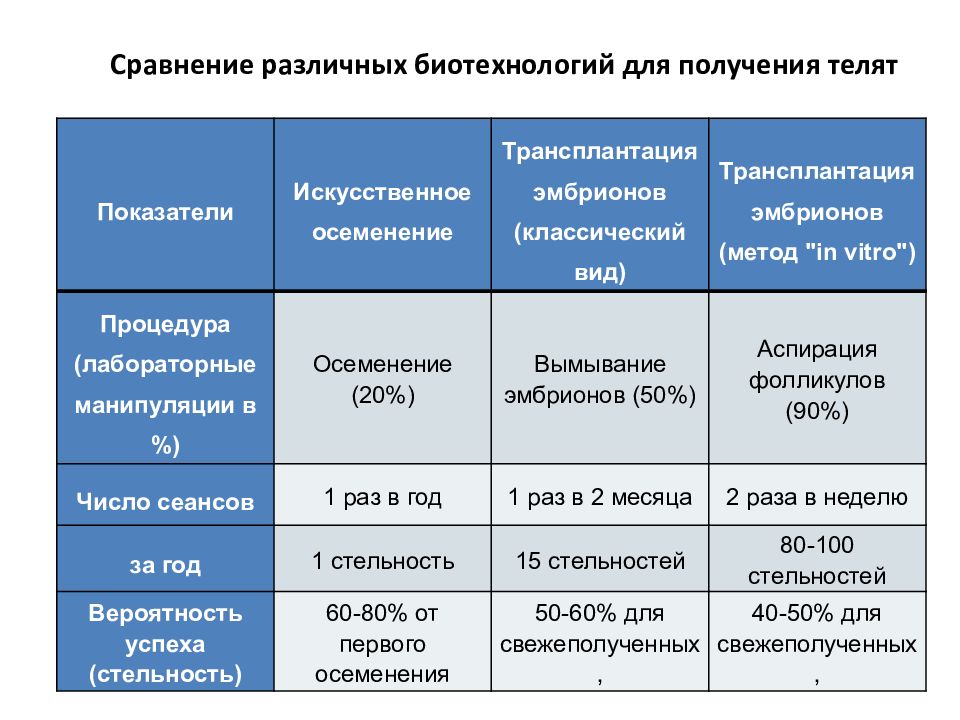 Хозяйственно биологические особенности