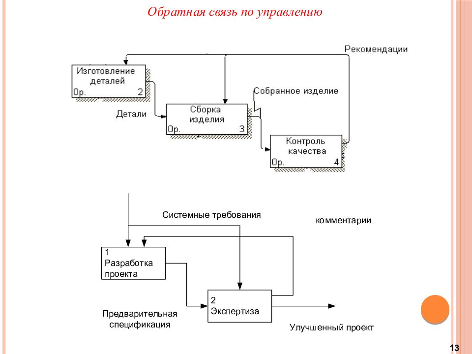 Управление рекомендациями