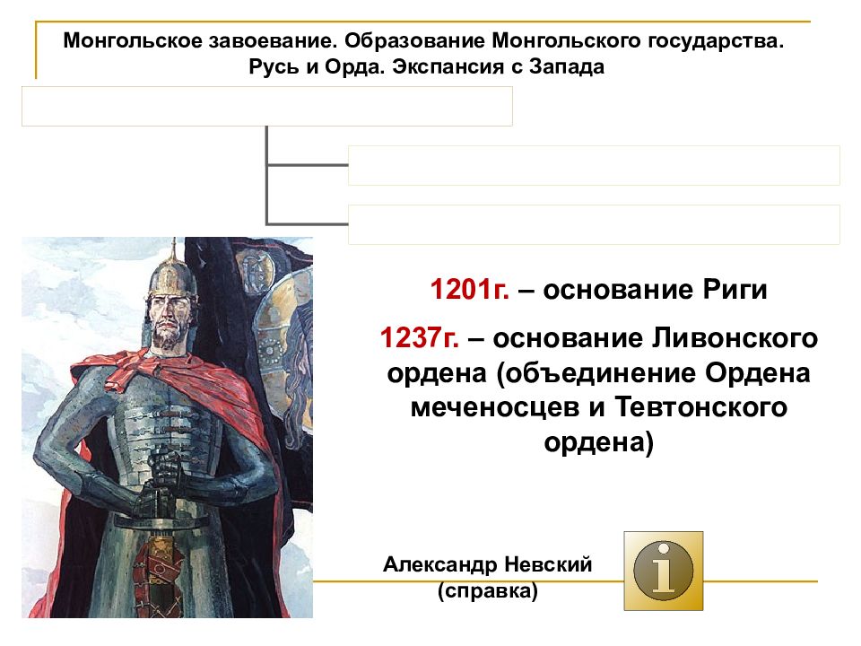 Образование государства русь 6 класс. Экспансия Запада Александр Невский. Александр Невский Русь Орда. Экспансия Запада на Русь. Александр Невский. Монгольское завоевание Александр Невский.