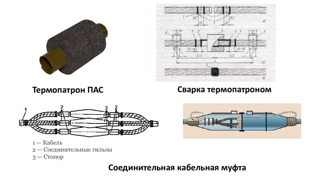 Способ 30. Устройство клещей и термопатрона.