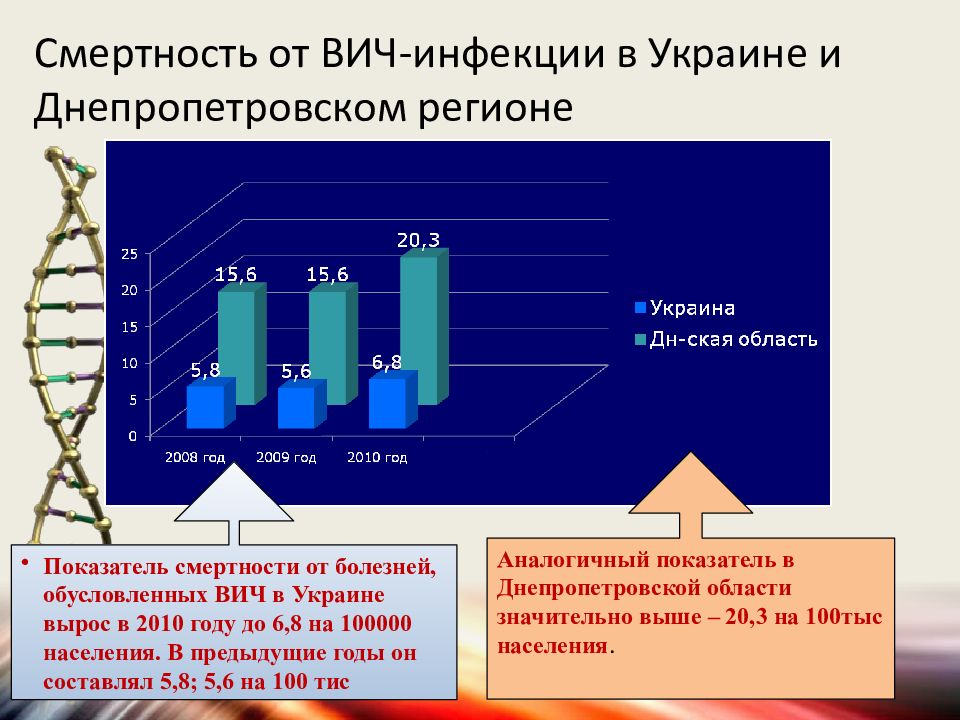 Эволюция инфекционных болезней презентация