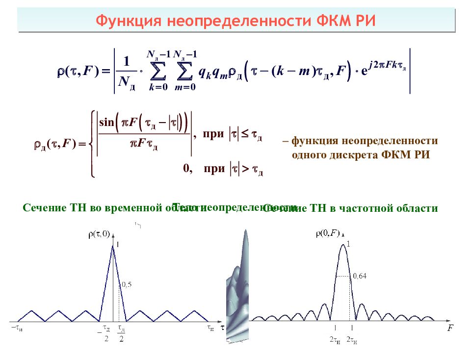 Теоретические основы радиолокации Тема 1 : Принципы построения системы ПРН