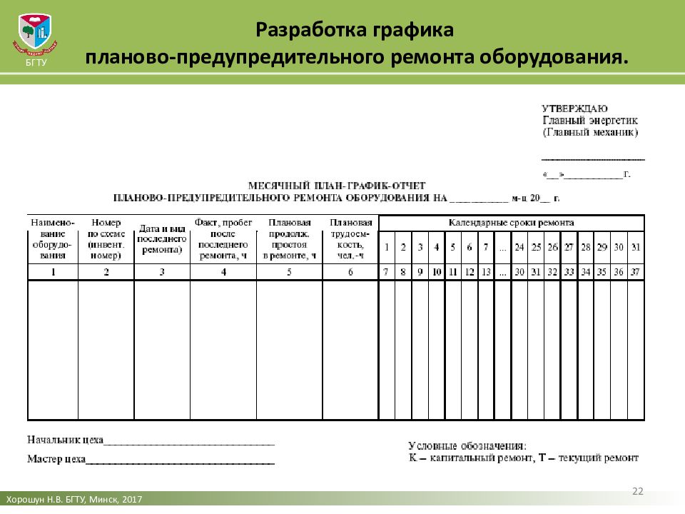 Плановые работы ппр. Годовой план-график планово-предупредительного ремонта оборудования. План ППР электрооборудования. Годовой план график ППР оборудования образец. Годовой план график ППР электрооборудования.