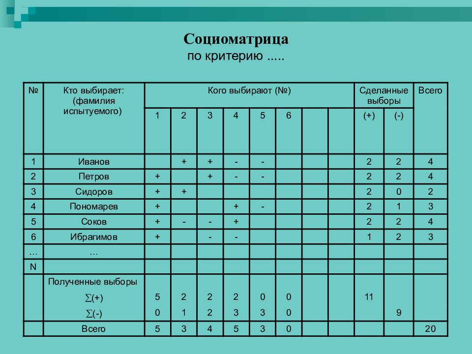 Социометрия методика. Матрица социометрия методика для школьников. Социометрия Дж Морено для младших школьников. Социометрия матрица для школьников 6 класса. Социометрический метод Дж. Морено.