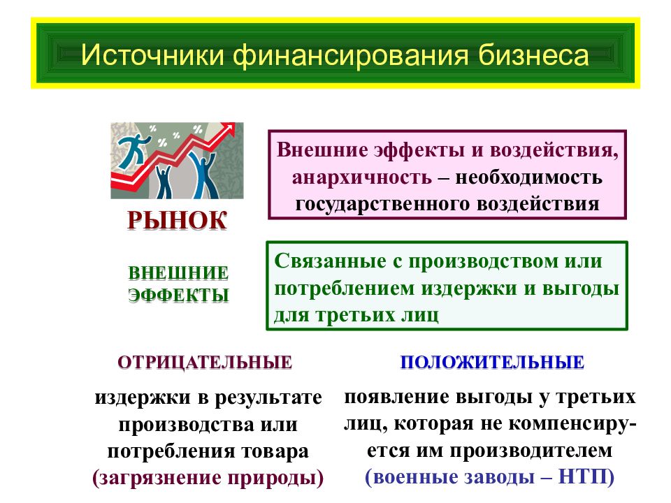 Источники финансирования производства. Источники финансирования бизнеса. Внешние источники финансирования бизнеса. Бизнес издержки и источники финансирования. Издержки производства источники финансирования бизнеса.