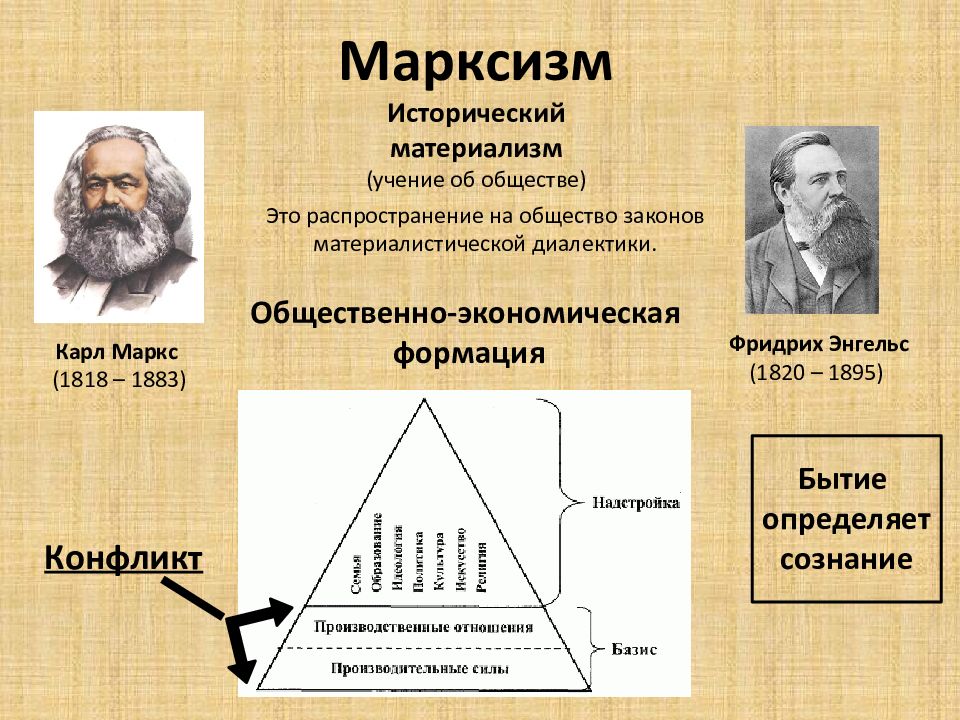 Карл маркс экономика презентация