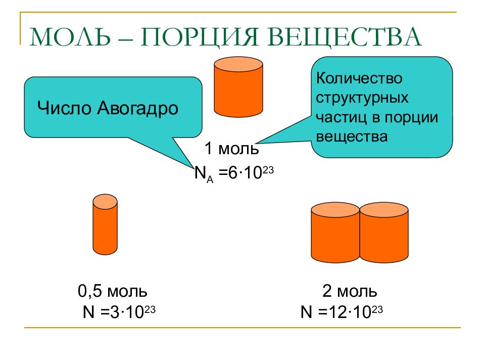 N моль