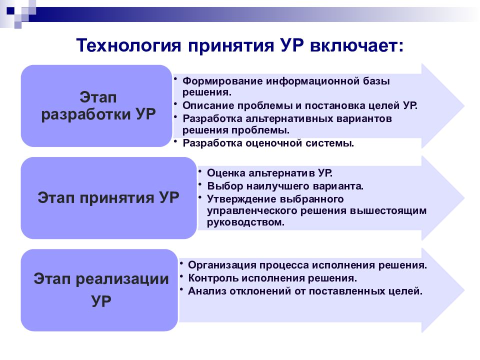 Технология принятия управленческих решений презентация