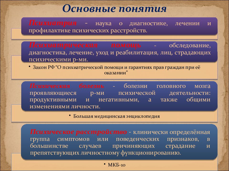 Реабилитация в психиатрии презентация