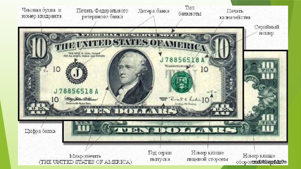 Проверить подлинность доллара в домашних условиях. Элементы защиты банкнот долларов США 50. Купюра 50 долларов США. 10 Долларовые купюры США. Элементы защиты долларов США.