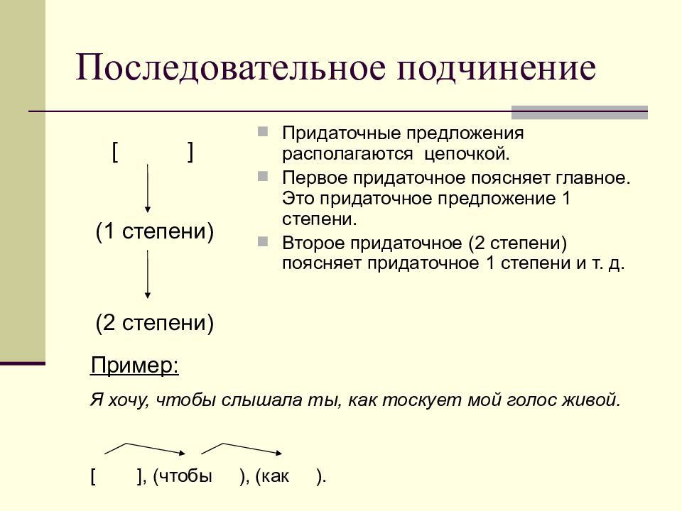 Вертикальная схема последовательного подчинения