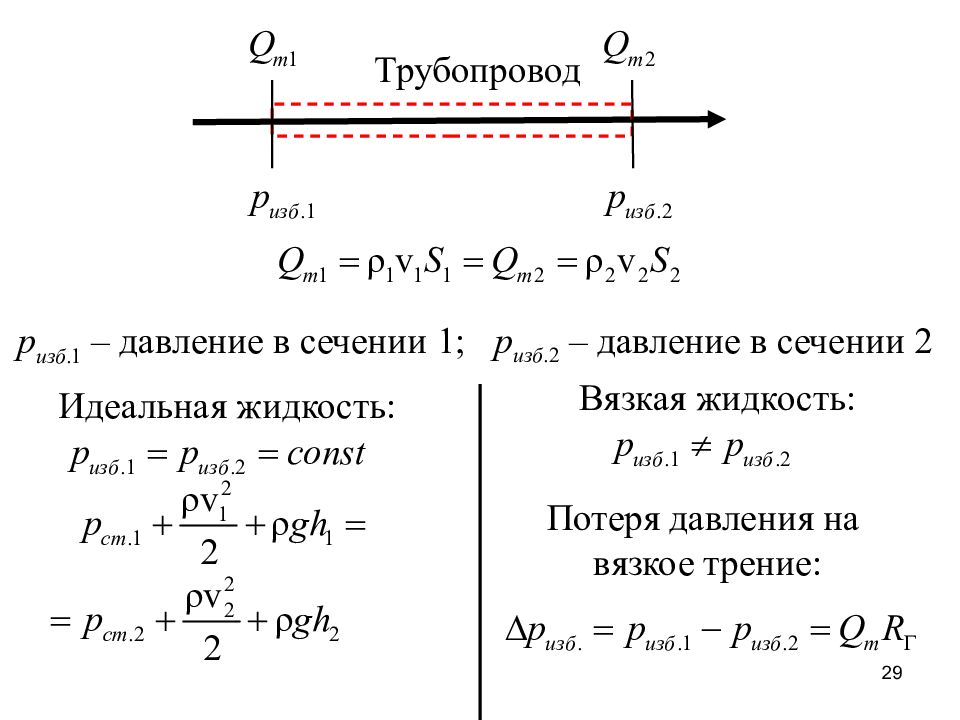 Давление сечение. Давление в сечении трубопровода. Давление и сечение трубы. Напор в сечении. Pизб.