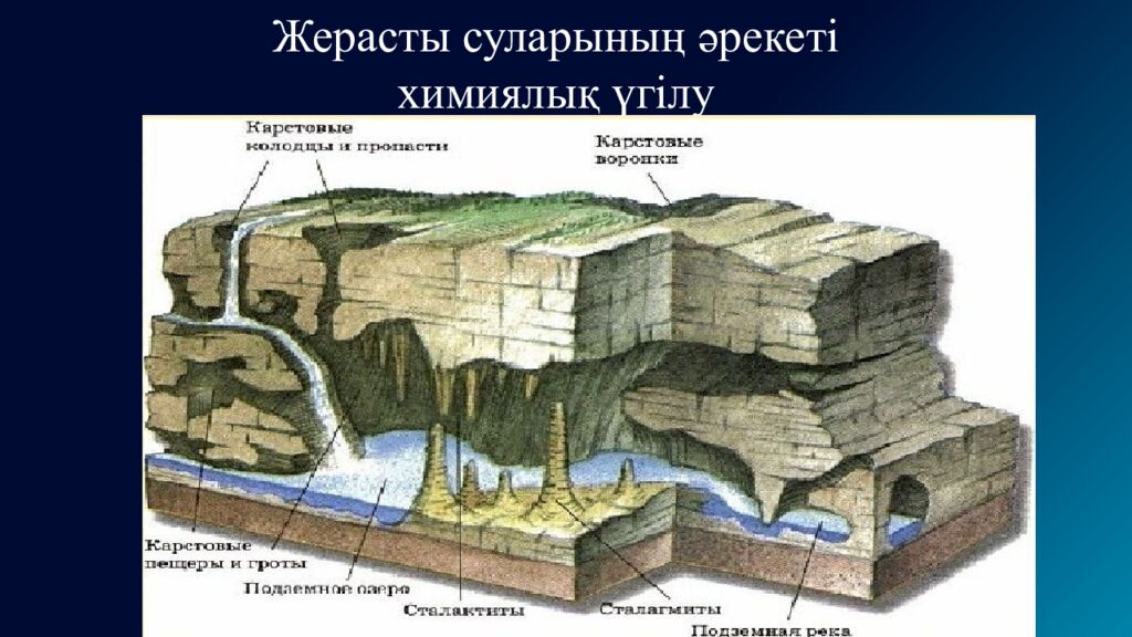 Жер бедерінің қалыптасу және таралу заңдылықтары 8. 3.1.1– жер бедерінің