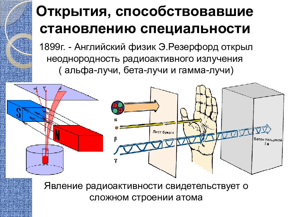 Альфа бета и гамма излучение презентация