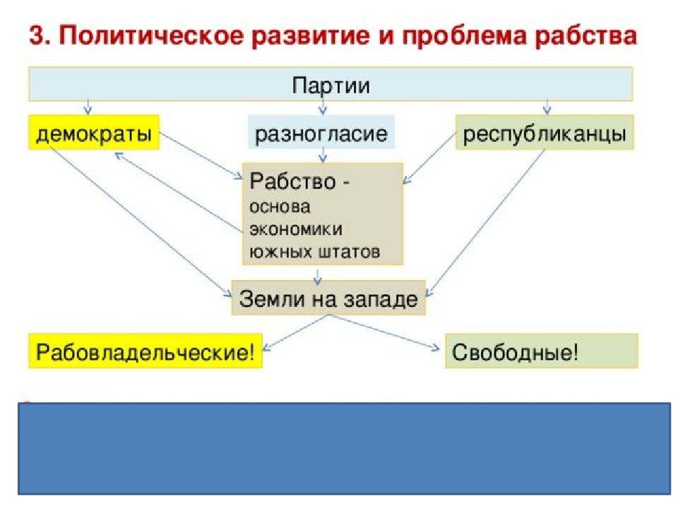 Рабство в сша презентация