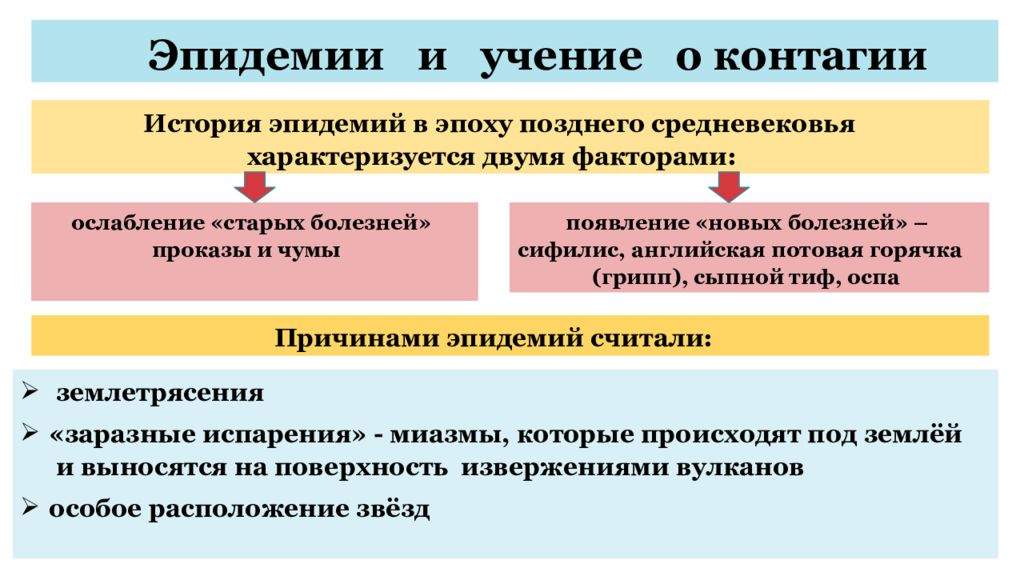 Медицина в западной европе в эпоху возрождения презентация