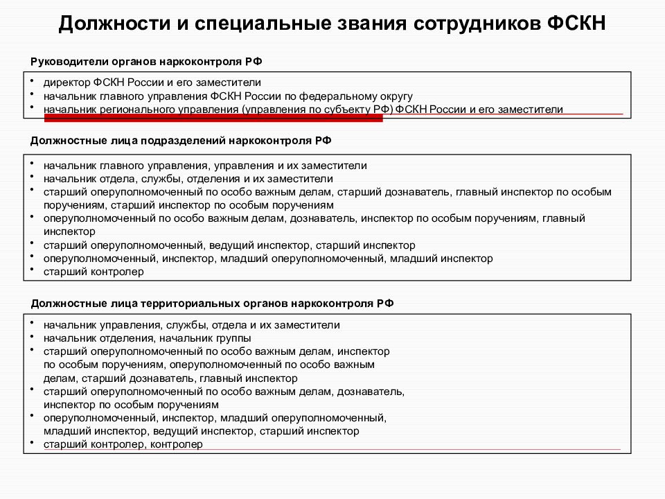 Специальное звание сотрудника. Должности Федеральной службы безопасности. Должности в ФСБ. Специальные звания сотрудников. ФСКН должности и звания.