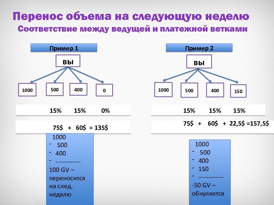 Количество перемещений