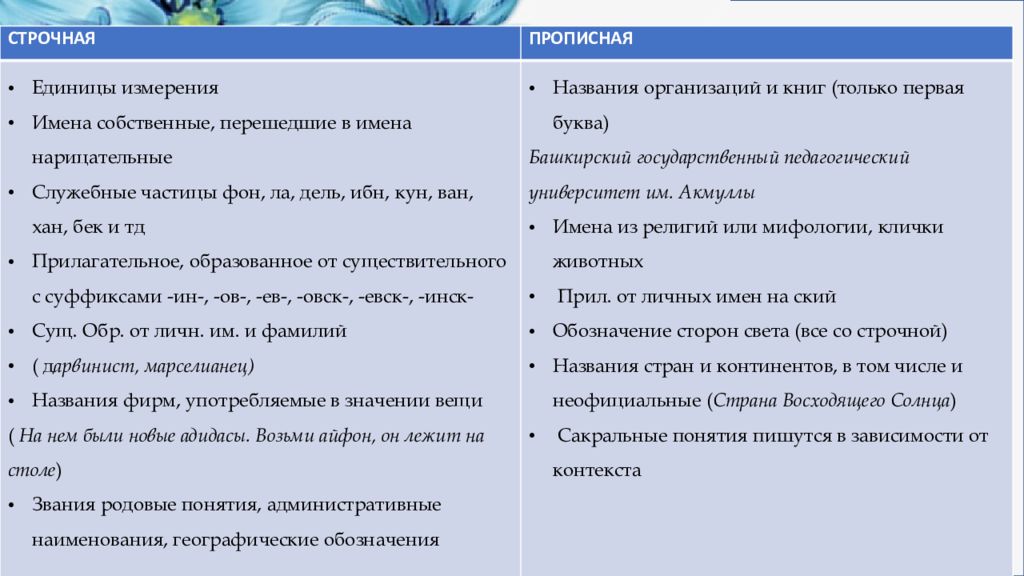 Принадлежность вещей владение потребительские качества вещи. Сильные стороны и зоны развития. Сильные стороны в анкете. Стороны для развития в резюме. Сильные стороны компании