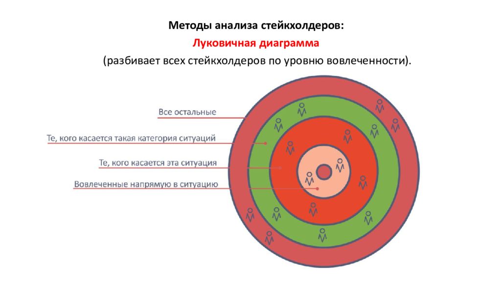 Семь альф проекта