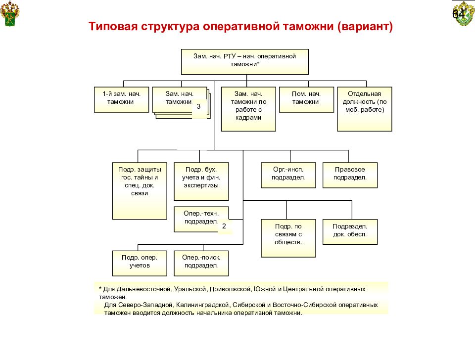 Структура фтс схема