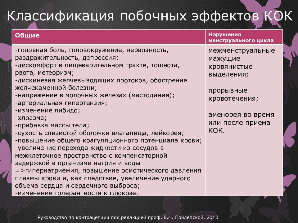 Кок кок кок песня. Классификация Кок. Комбинированные оральные контрацептивы классификация. Классификация побочных эффектов. Кок классификация гинекология.