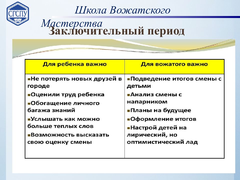 типы изменений в организации. организационные изменения. организационные изменения. формы работы вожатого в итоговый период. орг правовые формы предприятий.