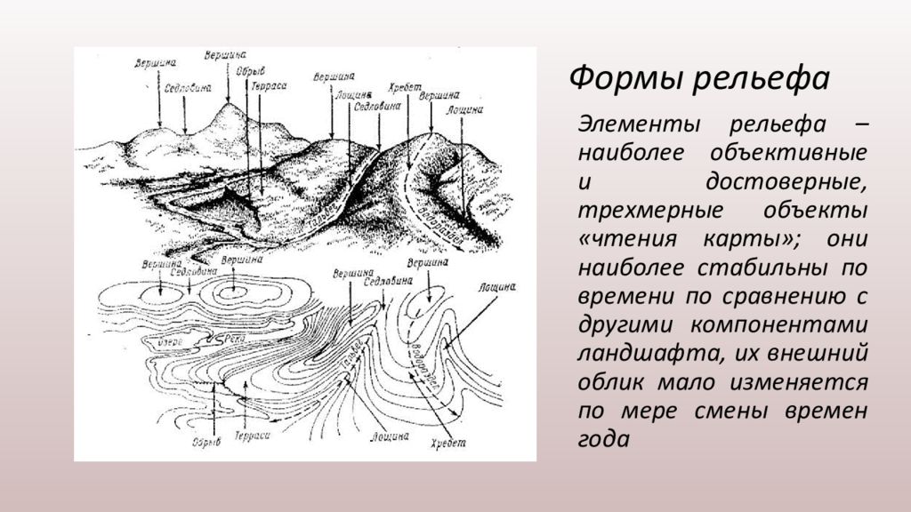 1 формы рельефа. Типы рельефа схема. Пример схема рельефа. Элементы рельефа. Основные элементы рельефа.