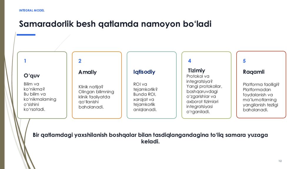 PhD DISSERTATSIYASI • I BOB RAQAMLI IQTISODIYOT SHAROITIDA TIBBIYOT XODIMLARI