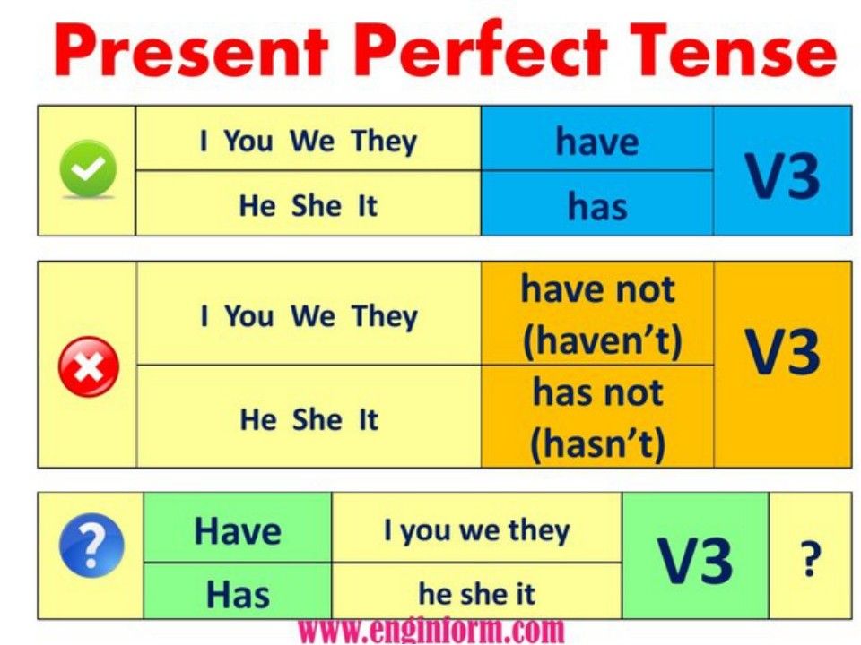 Present perfect continuous в английском языке презентация