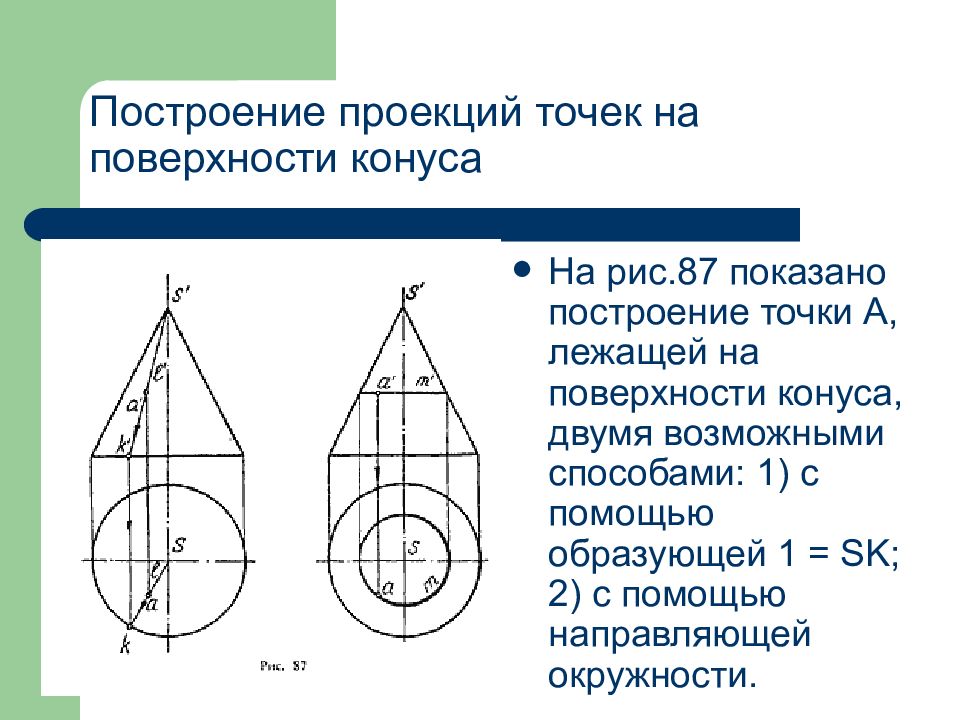 Проекция какого геометрического тела изображена на рисунке а шара б окружности в цилиндра г конуса