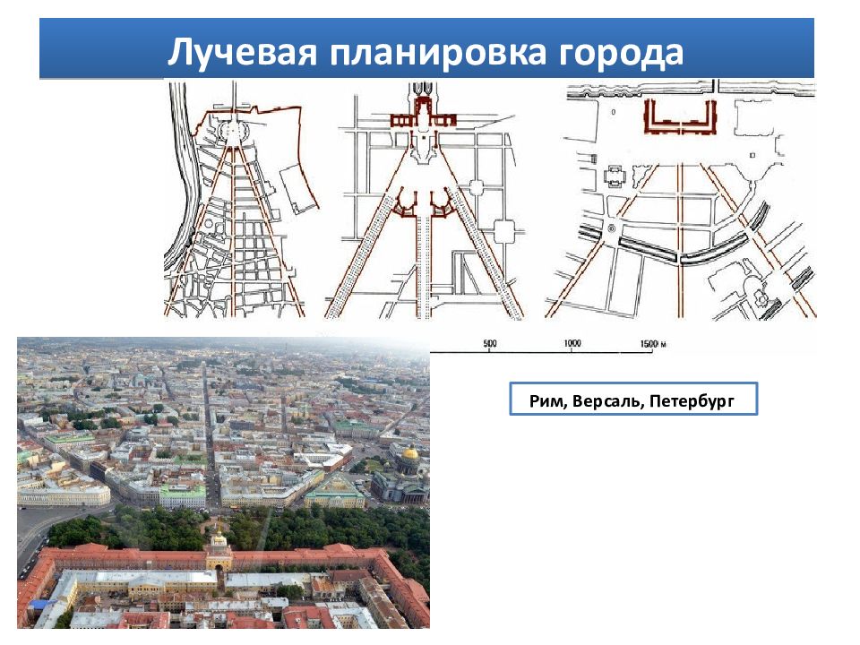 Живое пространство города город микрорайон улица 7 класс изо презентация