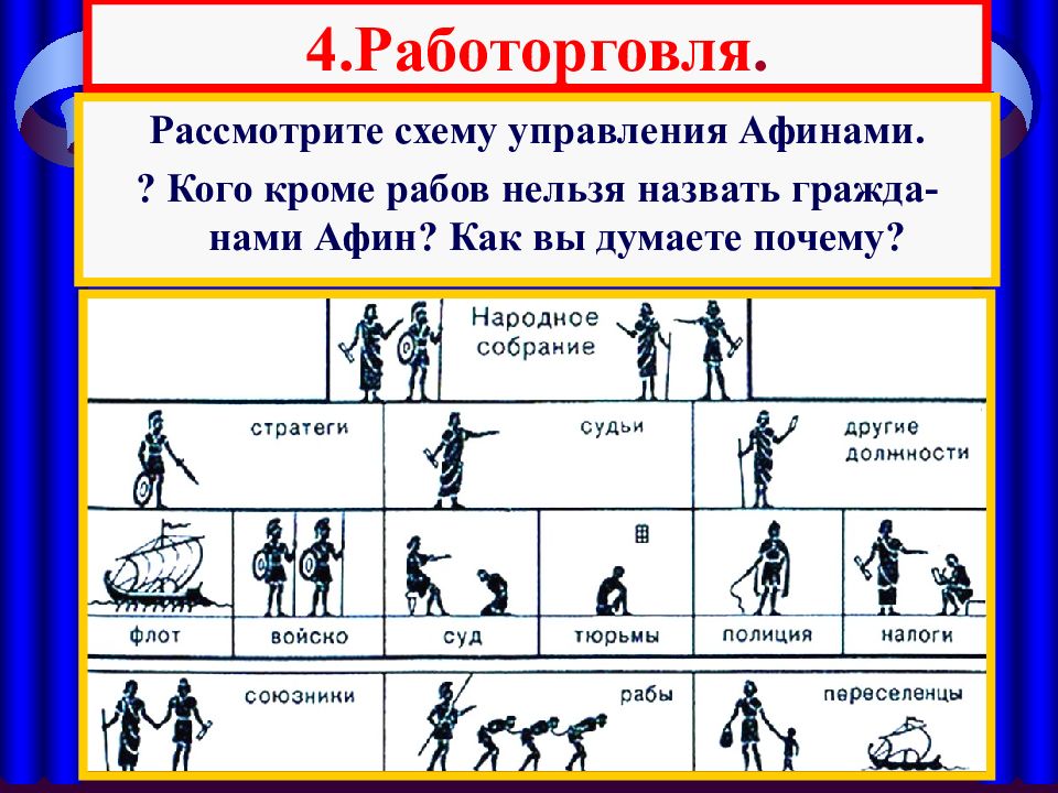 Презентация в гаванях афинского порта пирей 5 класс история фгос