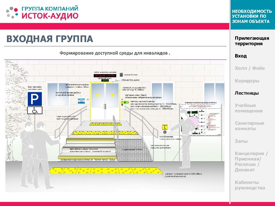 Группа необходимость. Доступная среда программа входная группа. Локальные зоны безопасности в образовательном учреждении. Компания 