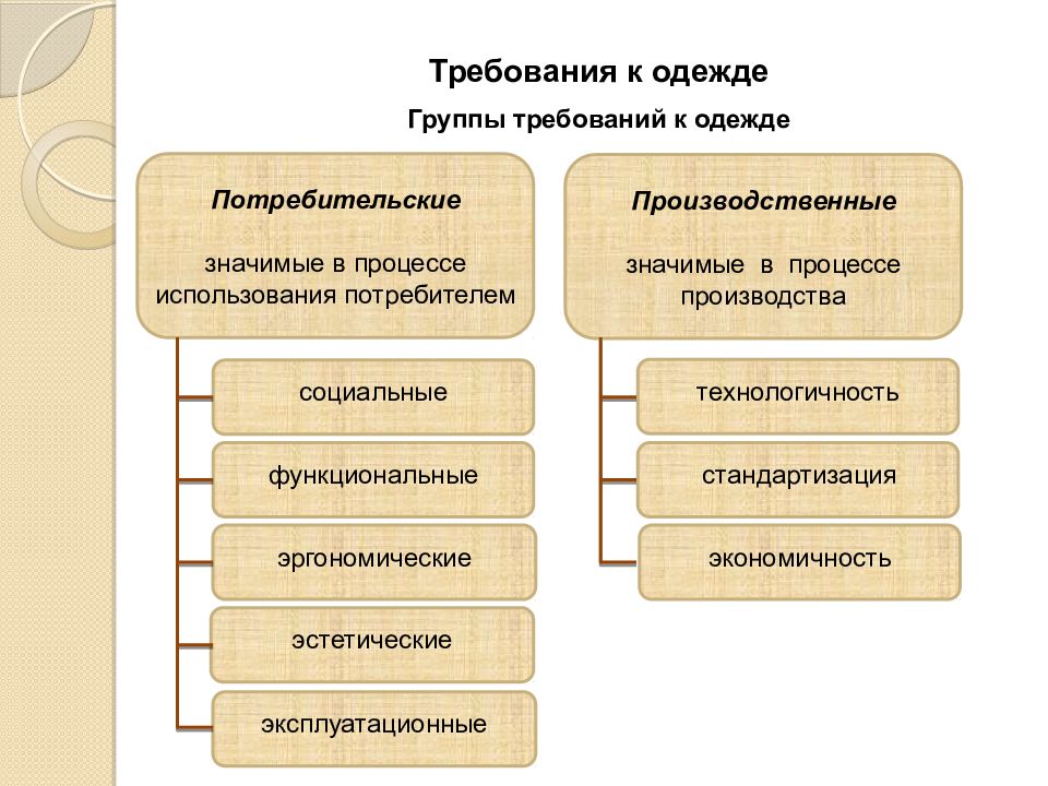 Производственные потребители