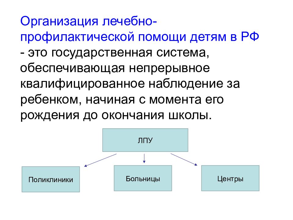 Медицинские учреждения презентация